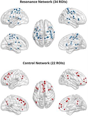 Predicting Empathy From Resting State Brain Connectivity: A Multivariate Approach